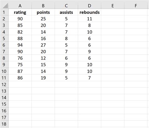 Vif in Excel 的图像结果