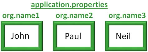 Annotation Based Configuration of Java Spring 4 Application 的图像结果