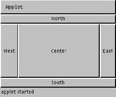 Image result for Nested BorderLayout Example in Java