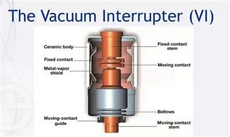 Image result for VCB Testing