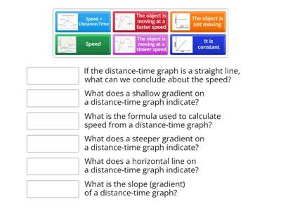 Image result for Distance Time Table