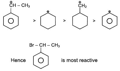 NEET Previous Year Questions (2014-2024): Haloalkanes and Haloarenes ...