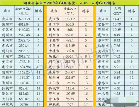 【一文读懂】2024年湖北选调生全面解读 | 附进面分统计、真题等备考资料 - 知乎