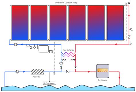 Solar Pool Heating – Heliodyne