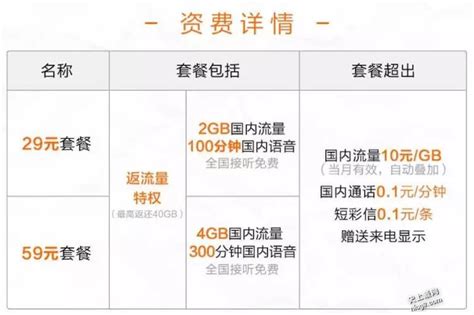 联通快递语音卡39元套餐介绍 30G通用流量+1000分钟通话 - 中国联通 - 牛卡发布网