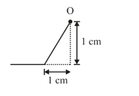 A wave pulse on a string on a string has the dimension shown in figure ...