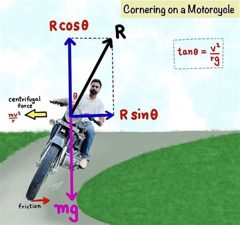 Physics Fun 的图像结果