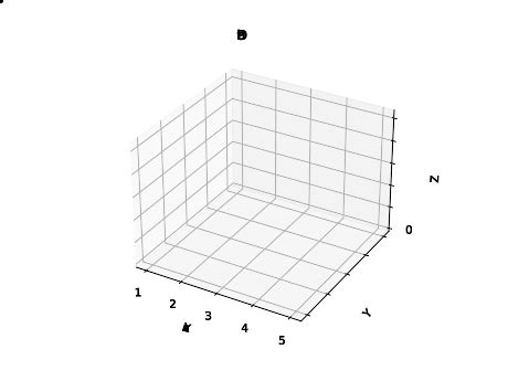 Image result for Matplotlib Graph Examples