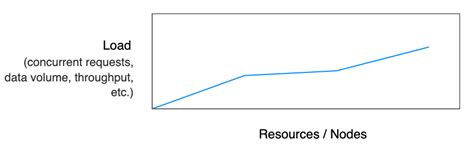 Modularity in Programming Chart Example 的图像结果