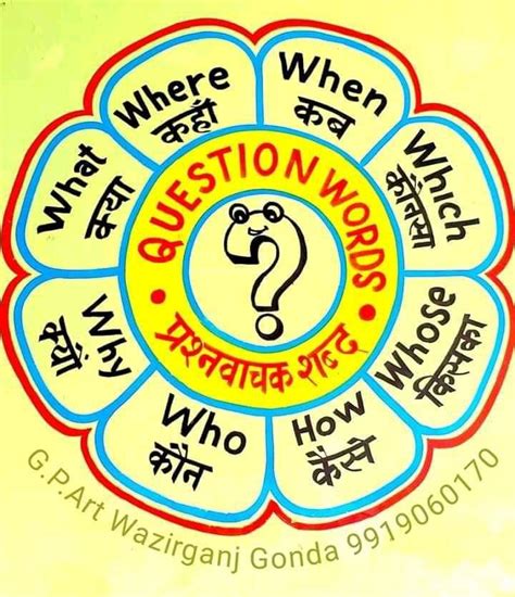 Image result for TLM English Lessons