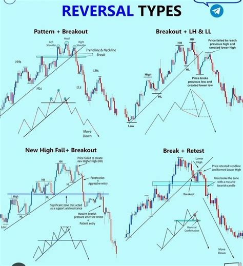 Image result for Forex Trading Chart Patterns