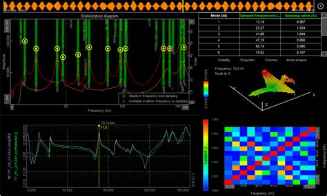 Structural Dynamic Modal Analysis Example 的图像结果