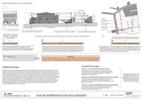 Documentation and Analysis of Vachali Khadki, Dharmaj | CEPT - Portfolio
