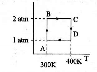 Two moles of helium gas undergo a reversible cyclic process as shown in ...