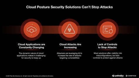 Cloud Security Threats: Detection and Challenges - Palo Alto Networks