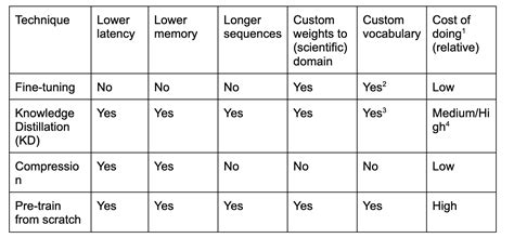 Transformer Language Model 的图像结果