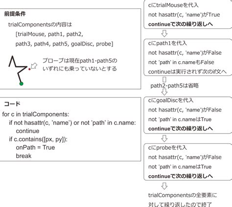 Image result for HTML Short Program