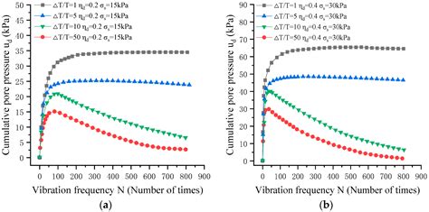 Research on the Accumulated Pore Pressure of Expansive Soil under ...