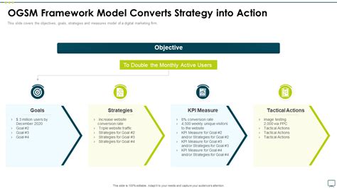 Image result for Strategy Framework Template