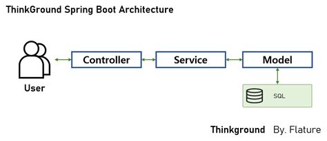 Image result for Java Spring Project