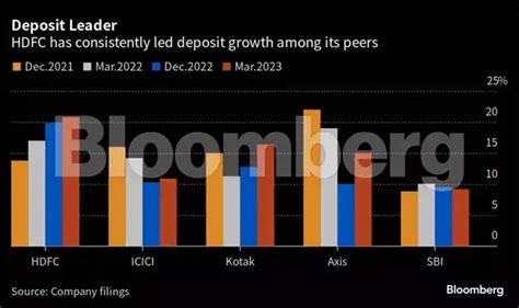 HDFC Bank: India's indigenous HDFC to seal place in top echelons of ...