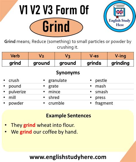 50 Forms of Verb in English, V1 V2 V3 List - English Study Here