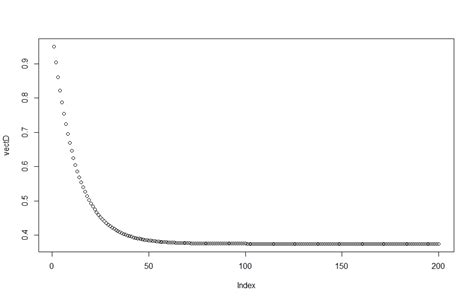 Image result for Transition Matrix in Animal Behavior