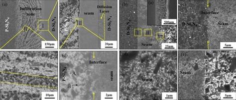 Microstructure and Properties of Porous Si3N4/Dense Si3N4 Joints Bonded ...