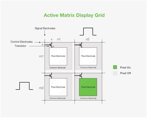Passive Matrix vs Active Matrix - A Beginner's Guide – Kadi Display