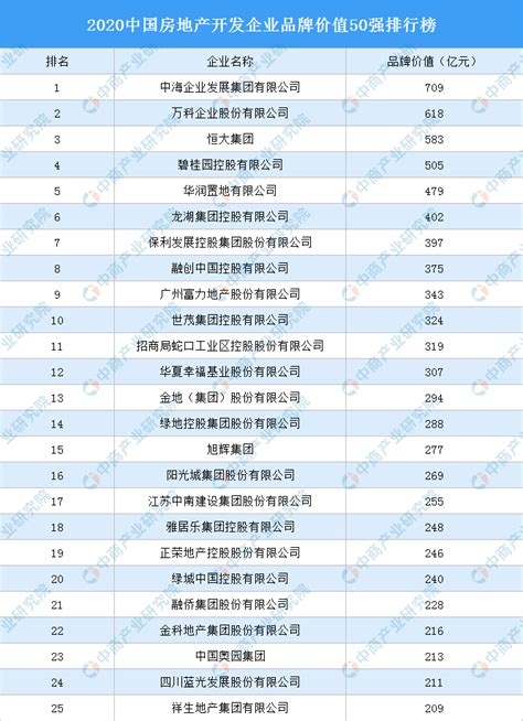 房地产开发流程地产人必须要懂 - 知乎