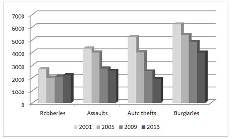Cjbat Practice Test Free 的图像结果
