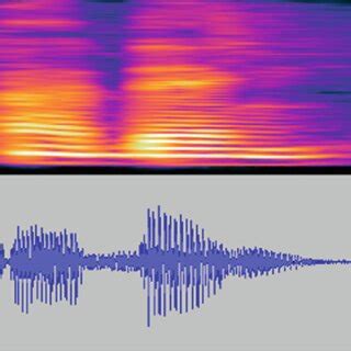 Digital Communication Signal 的图像结果