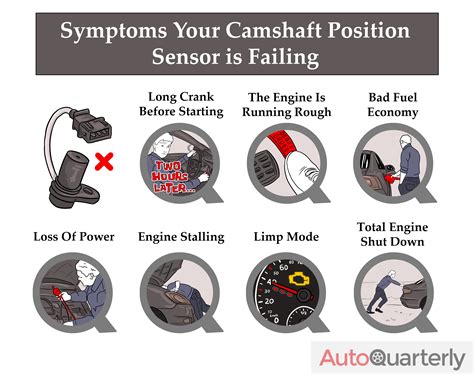 Cam Sensor Symptoms