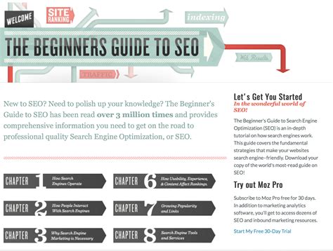 Image result for Content Types