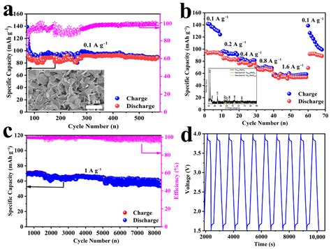 In Situ Electrochemical Derivation of Sodium-Tin Alloy as Sodium-Ion ...