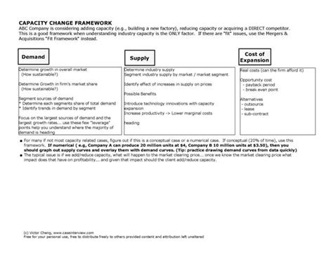 Image result for Case interview Frameworks