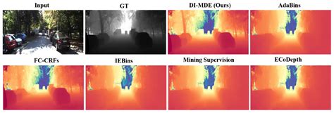 Breaking New Ground in Monocular Depth Estimation with Dynamic ...