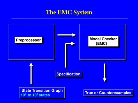 Image result for Model-Checking Examples