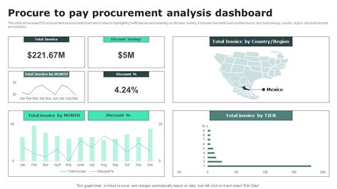 Image result for Tutorial Procurement Analysis R