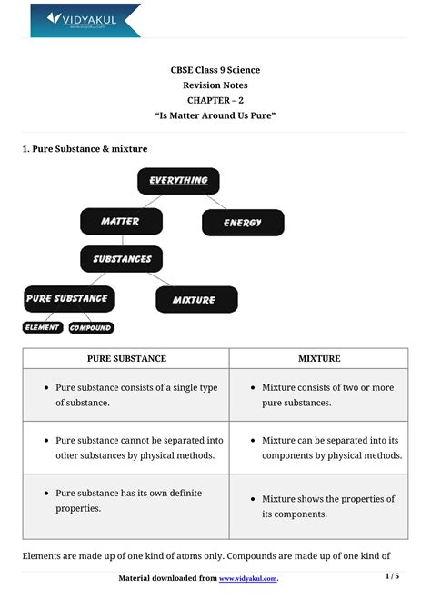 Image result for Class 9 Science Chapter 2 Notes