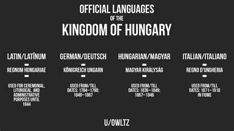 A graphic to show the official languages of the Kingdom of Hungary and at what times/where they ...