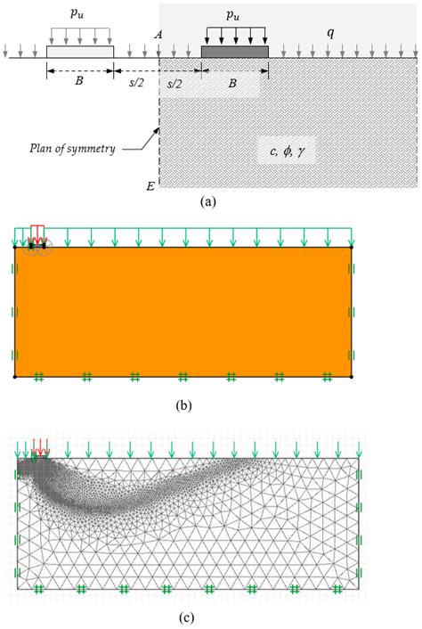 Determination of Efficiency Factors for Closely Spaced Strip Footings ...