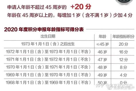 北京积分落户年龄指标填报指南(入口+流程) - 知乎