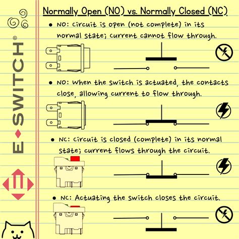 What are Normally Closed vs Normally Open Switch Contacts?