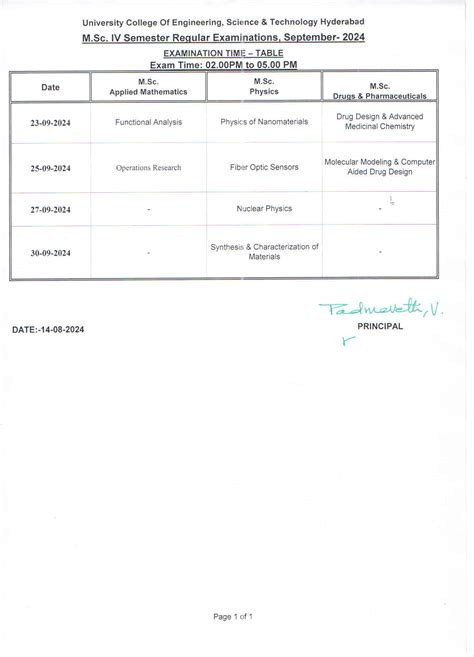 JNTUH University College of Engineering , Science & Technology Hyderabad.