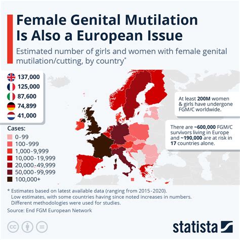 Female Genital Mutilation Is Also A European Issue | ZeroHedge