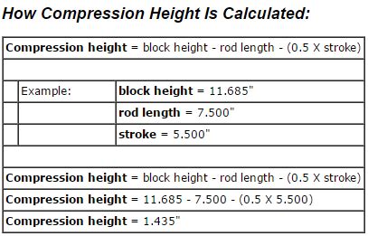 Image result for Piston Compression Height