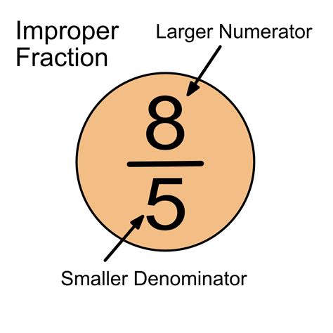 Image result for Improper Fraction Definition