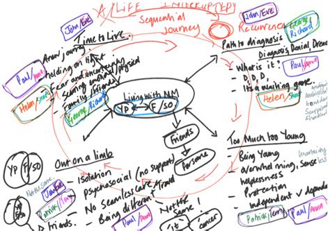 Image result for IPA Analysis Tutorial
