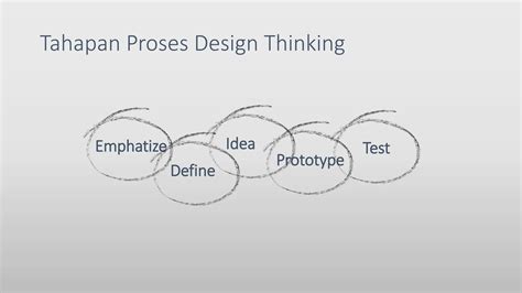 Design Thinking Problem Solving Chart 的图像结果